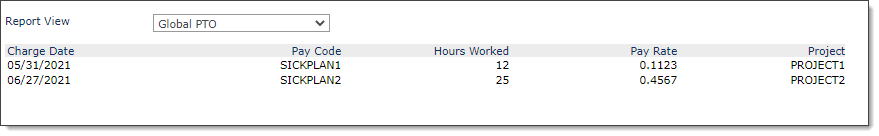 Employee PTO Register Inquiry form, with Report View option set to "Global PTO". Displays the Charge Date, PTO Pay Code, Hours Worked, Pay Rate, and Project for two PTO entries.