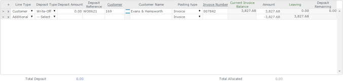 Screenshot of the Deposit Details configured as an example of a write-off. The customer line deposit amount is set to 0.00, while the Additional Line Amount column is set to the negative of the value in the row above it.